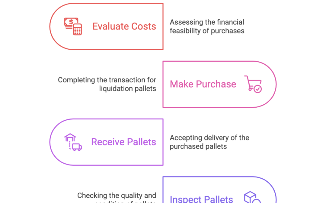 💰 How to Find Hidden Gold in Amazon Return Pallets: Beginner’s Guide to Liquidation Profits